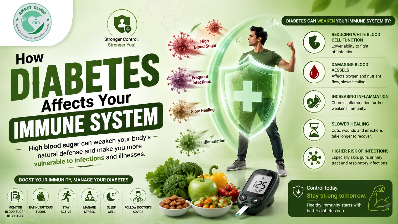 How Diabetes Affects Your Immune System